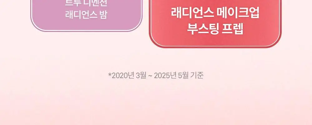 [NEW] 힌스 래디언스 메이크업 부스팅 프렙 30ml (화잘먹 베이스프렙) 상세페이지 2